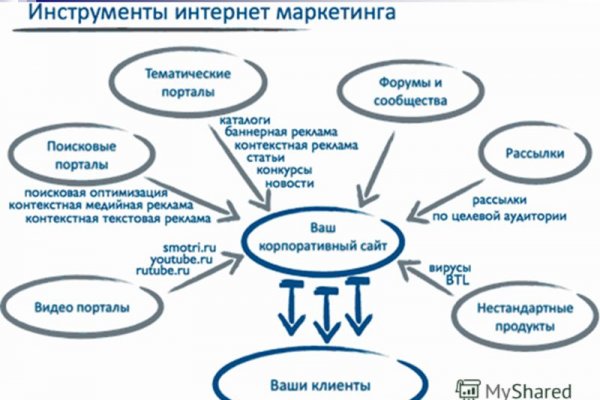 Кракен зарегистрироваться