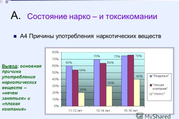 Кракен магазин наркотиков